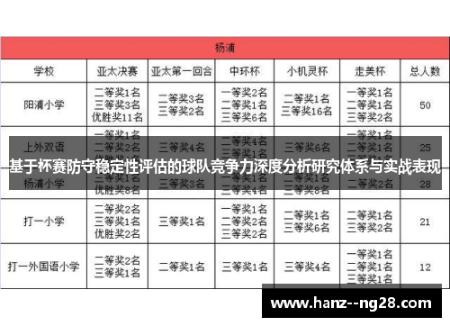 基于杯赛防守稳定性评估的球队竞争力深度分析研究体系与实战表现 基于杯赛防守稳定性评估的球队竞争力深度分析研究体系与实战表现