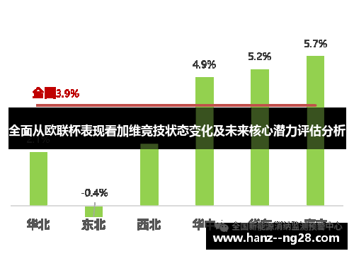 全面从欧联杯表现看加维竞技状态变化及未来核心潜力评估分析