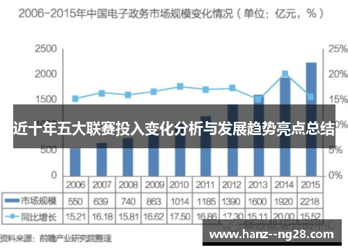近十年五大联赛投入变化分析与发展趋势亮点总结 近十年五大联赛投入变化分析与发展趋势亮点总结