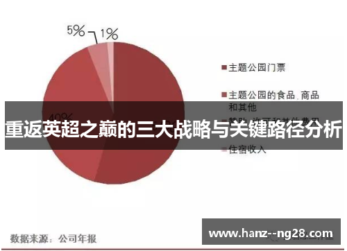 重返英超之巅的三大战略与关键路径分析