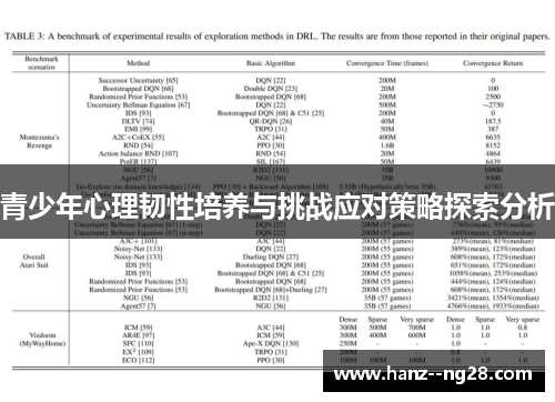青少年心理韧性培养与挑战应对策略探索分析 青少年心理韧性培养与挑战应对策略探索分析