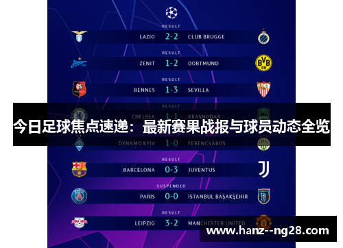 今日足球焦点速递:最新赛果战报与球员动态全览 今日足球焦点速递:最新赛果战报与球员动态全览