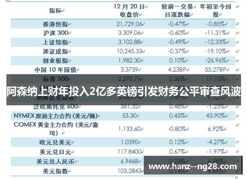 阿森纳上财年投入2亿多英镑引发财务公平审查风波 阿森纳上财年投入2亿多英镑引发财务公平审查风波