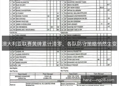 澳大利亚联赛黄牌累计清零,各队防守策略悄然生变 澳大利亚联赛黄牌累计清零,各队防守策略悄然生变